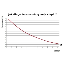 Termos obiadowy lunchbox ze stali szlachetnej