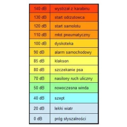 A-Plast Słuchawki ochronne dla dzieci od 2 lat żółty-neon